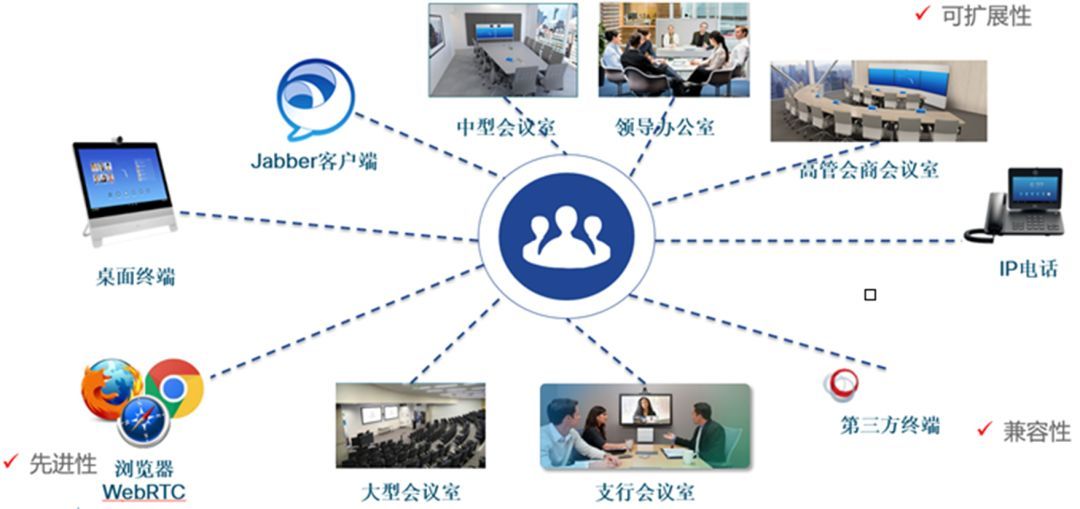 思科助力河北聯(lián)通成功實踐 國內(nèi)首個下一代智能城域網(wǎng)正式商用