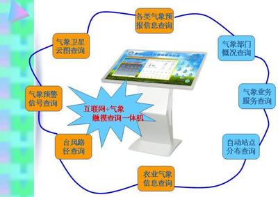 HLF-QX42氣象信息查詢服務終端 引領(lǐng)氣象信息服務的新紀元