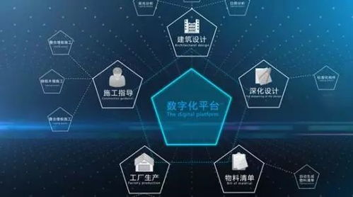2019年中國智能制造的十大發(fā)展關(guān)鍵點