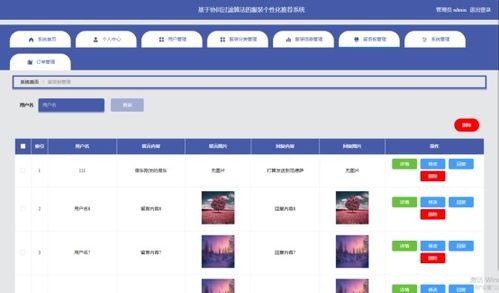 基于Spring Boot與協(xié)同過濾算法的服裝個性化推薦系統(tǒng)設計與實現(xiàn)